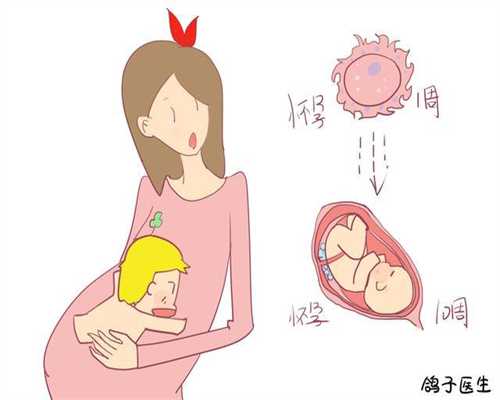 怀孕期间怎么避免肾积水变严重